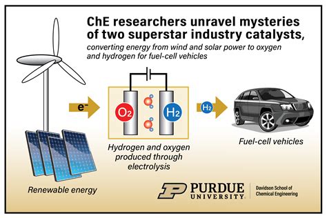  Ferrocenes: Catalyseurs révolutionnaires pour une industrie énergétique durable?