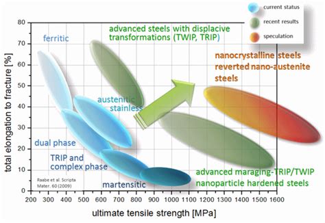 Maraging Steel: A High-Strength Marvel for Aerospace and Medical Applications!