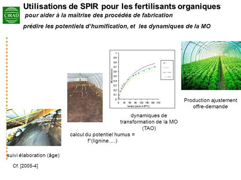  Urea: Un Allié Polyvalent Pour La Fabrication De Fertilisants Et Les Résines !