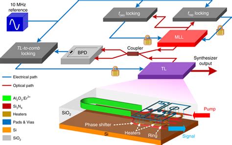 Erbium-Un Faible Poids pour des Applications de Haute Technologie !