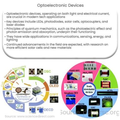 Quelque chose de fascinant concernant le Quartz ! Son importance dans les dispositifs optoélectroniques modernes