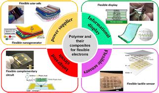  Joule Heating: Comment le Polymère Jelée Précise Révoluionne l'Industrie de l'Électronique Flexible !