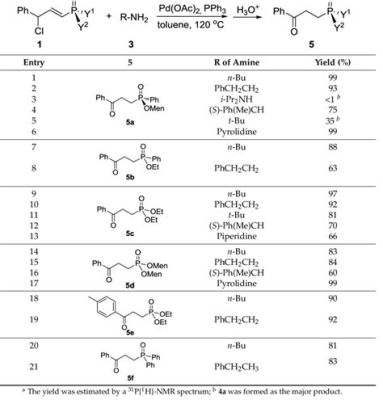  Phosphite Dérivé - L’Élixir Magique pour la Catalyse et la Formulation !