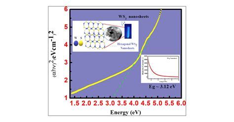  Tungsten Disulfide pour des Batteries à Haute Densité d'Énergie et une Meilleure Stockage de l'Énergie !