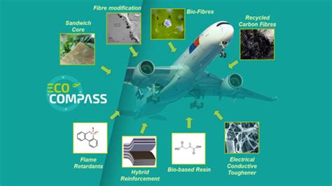  Xenotime Composites: Défi Technologique pour l'Aéronautique Durable !